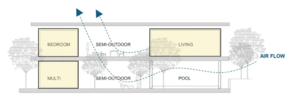 Villa 1, general plan